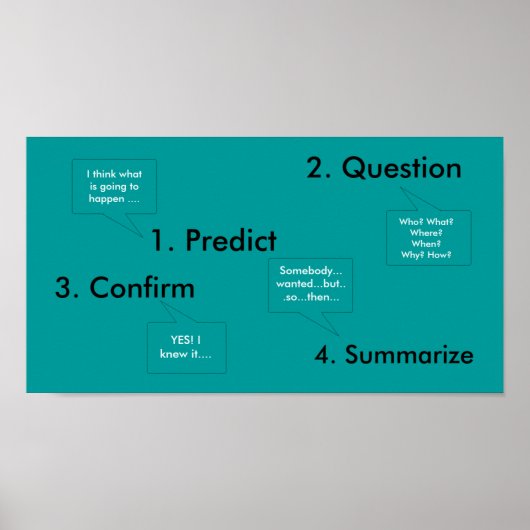 Uitgebreide handleiding lezen poster (Voorkant)