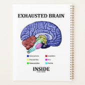 Uitgeput brein in Humor met anatomisch brein Planner (Achterkant)