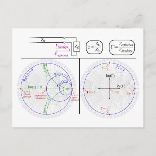 Uitleg Smith-diagram techniekdiagram Briefkaart