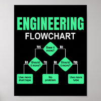 Uitnodiging ingenieur ingenieursingenieur