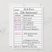 Uitnodigingen voor 'Library Card'-Jubileum (Voorkant)