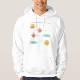 Uitstelschema – Lazy Life Process Mode Hoodie