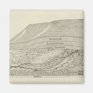 Uitzicht van een deel van de uinta-uplift magneet