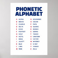 UK fonetisch alfabet Alpha tot Zulu