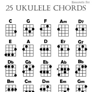 Ukulele Akkoord Diagram Poster