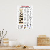 Ukulele Chord Chart en Fretboard Praktijk Poster (Keuken)
