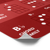 Ukulele Chord Families Chord Chart Ruby Red Poster (Hoek)