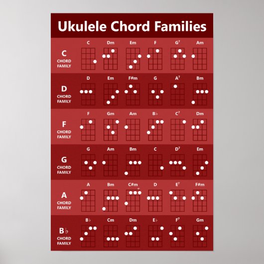 Ukulele Chord Families Chord Chart Ruby Red Poster (Voorkant)