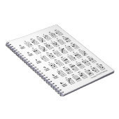 Ukulele Chord Families | Referentieschema van het  Notitieboek (Rechterzijde)