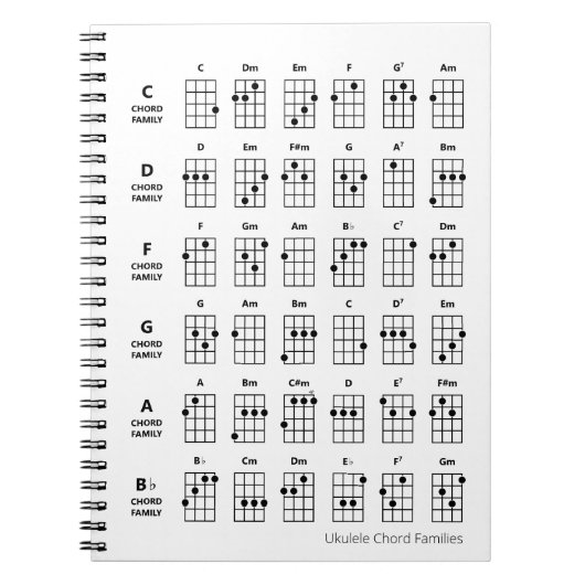 Ukulele Chord Families | Referentieschema van het  Notitieboek (Voorkant)