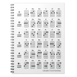 Ukulele Chord Families   Uke Reference Chart White Notitieboek
