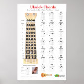 Ukulele Chords Finger Chart en Fretboard Poster (Voorkant)