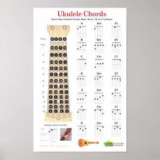 Ukulele Chords Finger Chart en Fretboard Poster