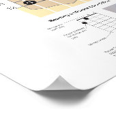 Ukulele Chords Finger Charts, Fretboard met notiti Poster (Hoek)