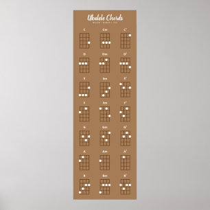 Ukulele Chords Major Minor 7ths   Bruin en wit Poster