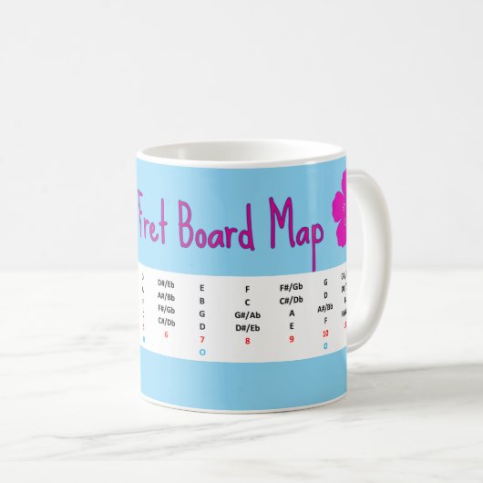 Ukulele Fret Board Map - Mug (Devant droit)