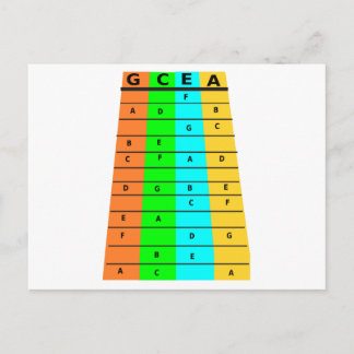 Ukulele Frets en noten Briefkaart