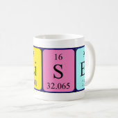 Ulises nom de table périodique mug (Devant droit)