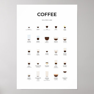 Ultieme koffiegids poster