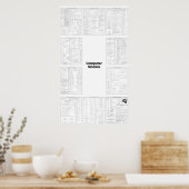 Ultimate Computer Science Reference Poster (Keuken)