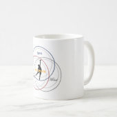 Ultimate Union mug (Devant droit)