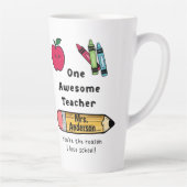 Un Mug Latte École que J'adore pour une Raison : u (Droite)