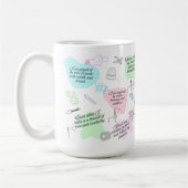 Une Mug pour les gens qui coudent des artisans (Gauche)