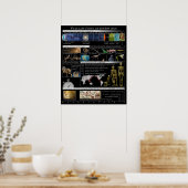 Une partie de la nature, pas d'exception Poster Po (Cuisine)