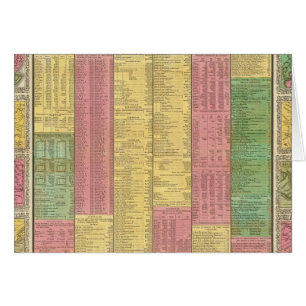 Une vue concise du nombre, des ressources