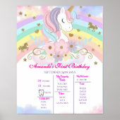 Unicorn 1st Birthday Milestone Poster (Devant)