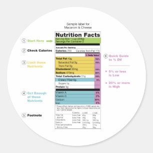United States Nutritional Fact Label Detail
