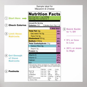 United States Nutritional Fact Label Detail Poster