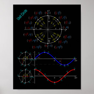 Unity Circle Trigonometry PI Label voor Teacher St Poster