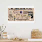 Ur Orion Star Portal Poster (Keuken)
