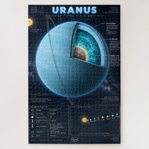 Uranus Dwarsdoorsnede Wetenschap Infographic Legpuzzel