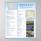 Uruguay Poster (Voorkant)