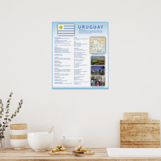 Uruguay Poster (Keuken)