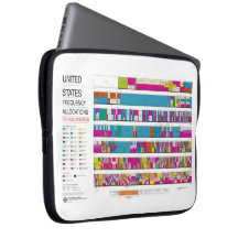 US-laptophoes met radiofrequentie