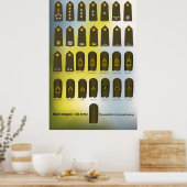 US Military Uniform Rank Insignia Army Poster (Keuken)