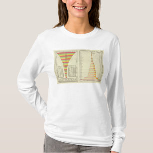 US Population by State, 1780-1890 T-shirt