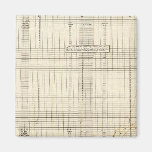 US Postal Service Magneet (Voorkant)