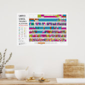 US-radiofrequentie-toewijzingsschema Poster (Keuken)