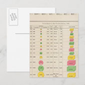 US Viticulture, 1889 Briefkaart (Voorkant / Achterkant)