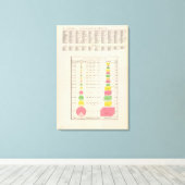 US Viticulture, 1889 Canvas Afdruk (Insitu (Houten vloer))