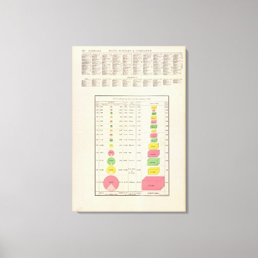 US Viticulture, 1889 Canvas Afdruk (Voorkant)