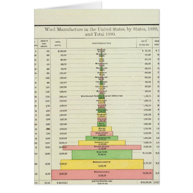 US wolfabricage, 1890-1880 (Voorkant)