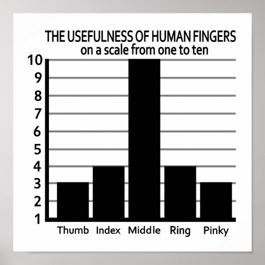 Usefulness of Fingers custom poster (Devant)