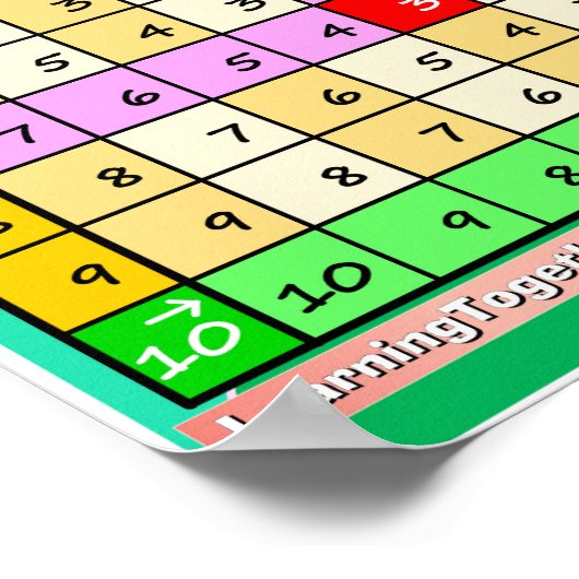 Utilisation de la soustraction Tableau 1 (Coin)