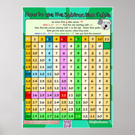 Utilisation de la soustraction Tableau 2 (Devant)