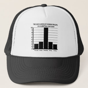 Utilité de casquette de doigts - choisissez la